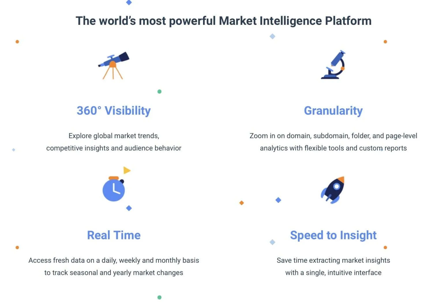 Market Intelligence Platform - Similarweb Feature