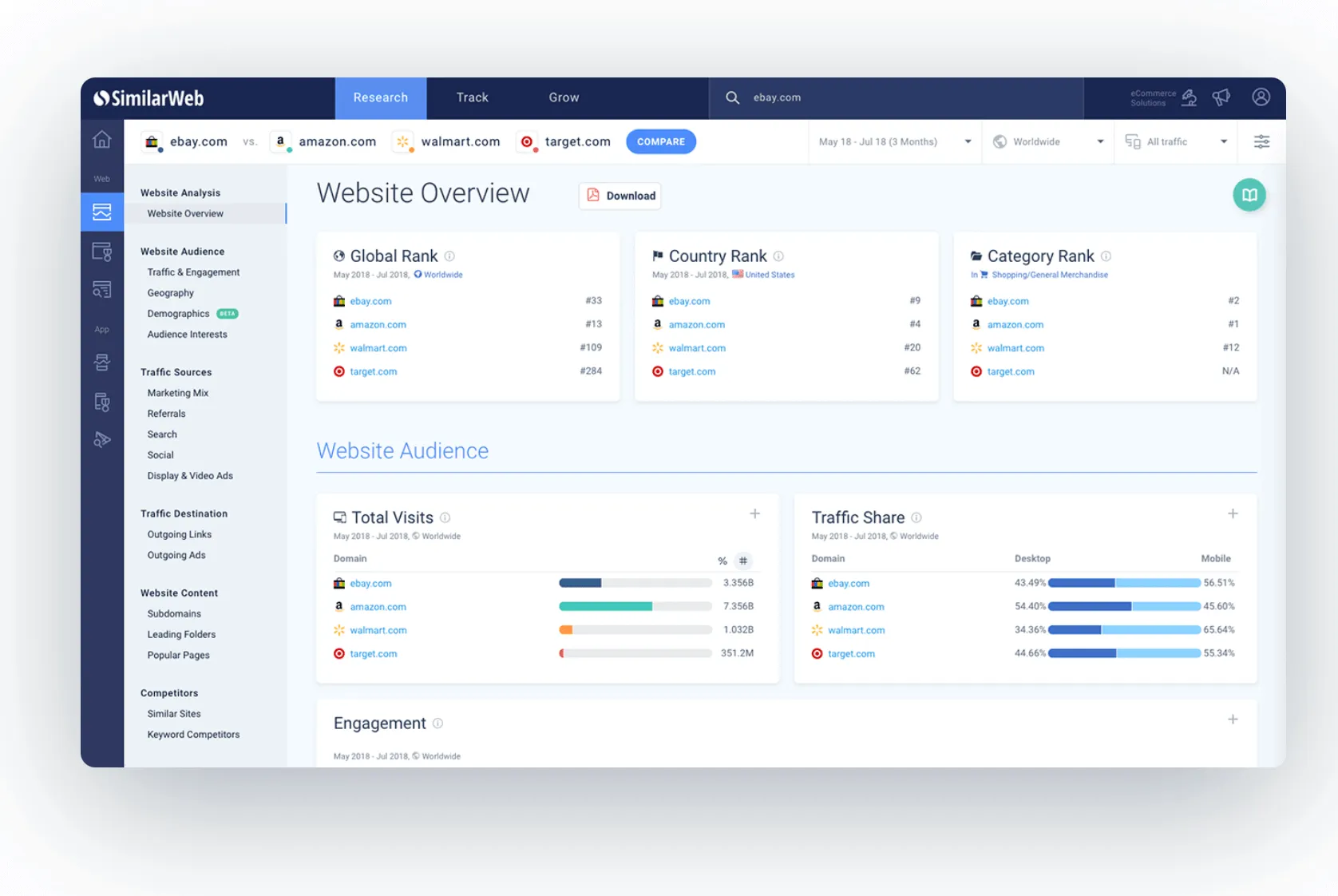 What is Similarweb? - Software Review by Tekpon