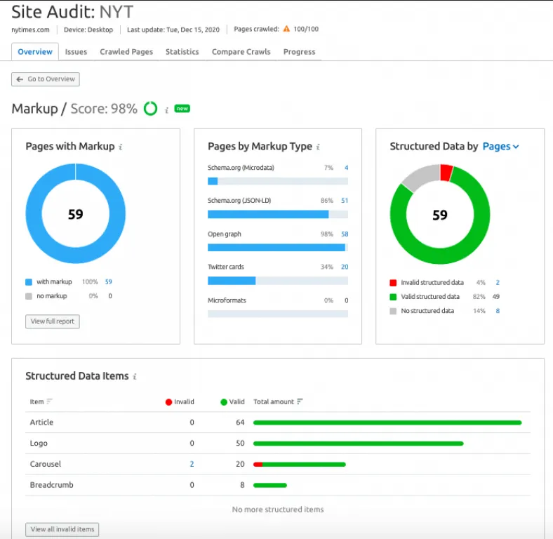 Semrush Site Audit