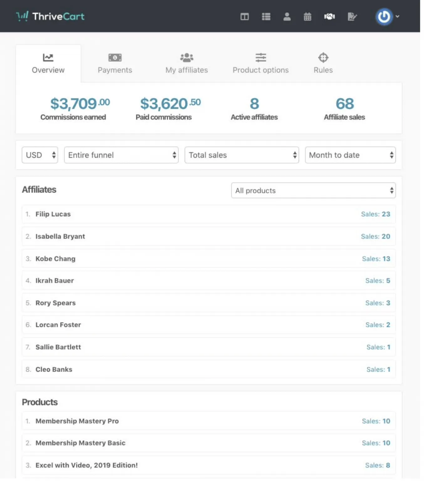 Overview of the affiliate tracking feature's dashboard