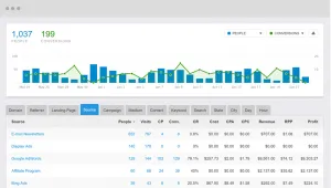 conversion tracking feature Improvely