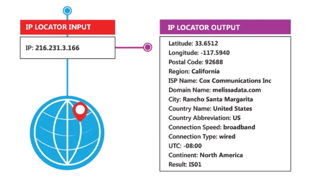 IP Locator - Melissa Data Review by Tekpon