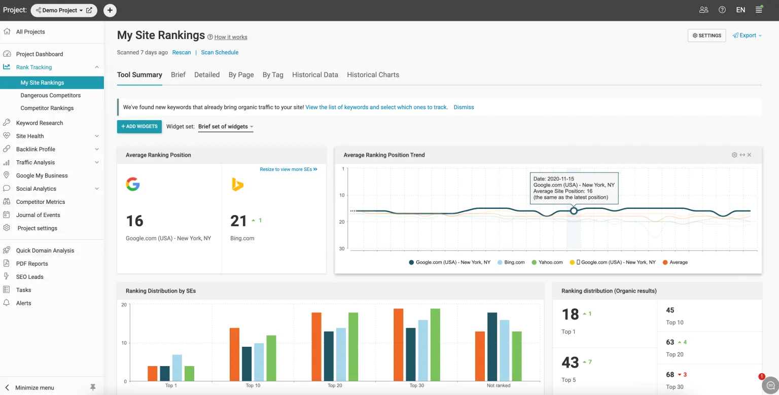 Rank Tracking Feature