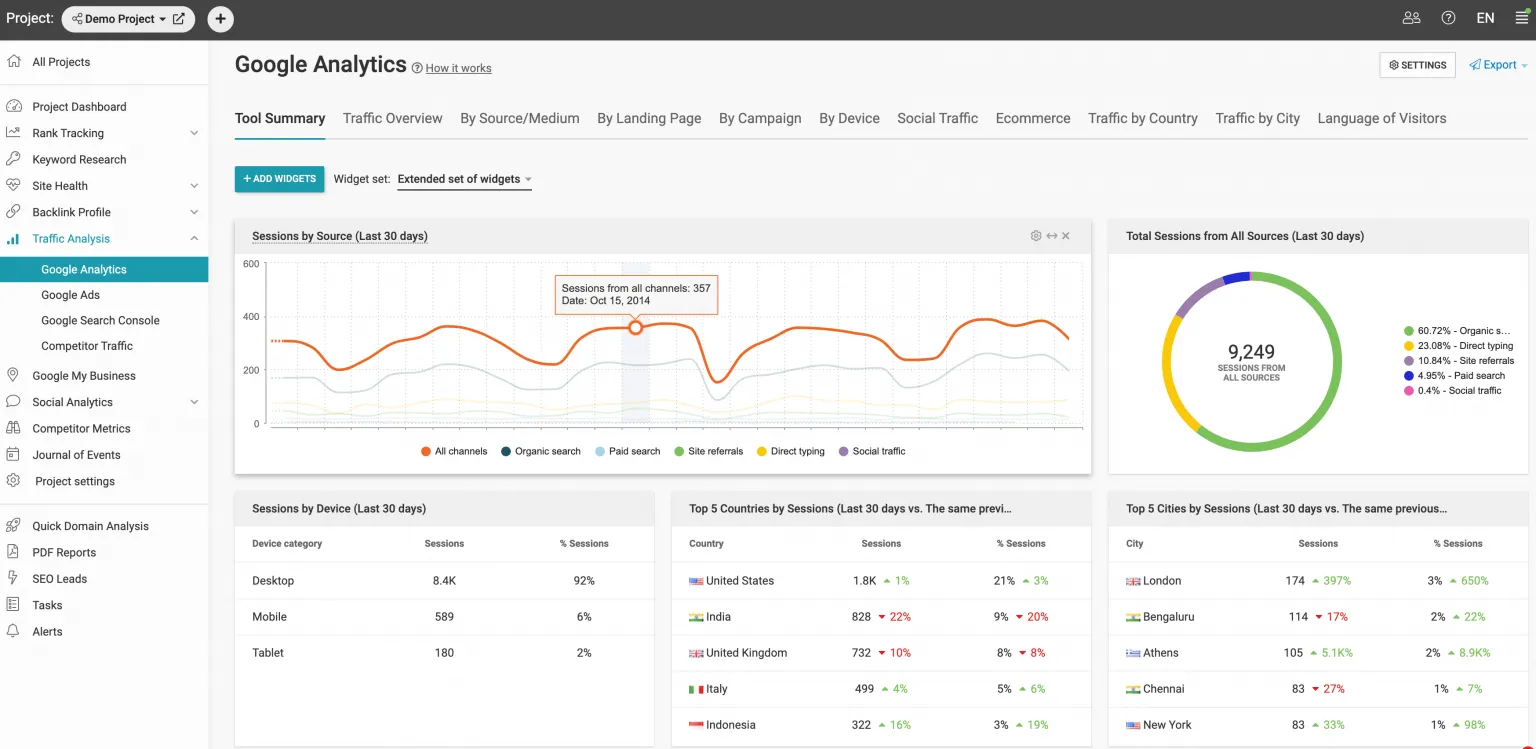 Traffic Analysis Tool - Web CEO Features