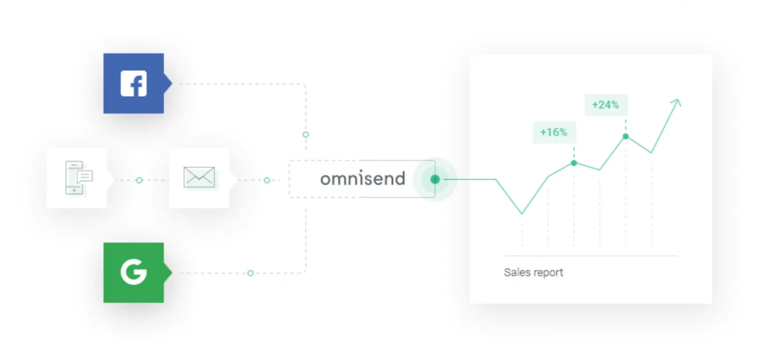 What is Omnisend? - Review by Tekpon