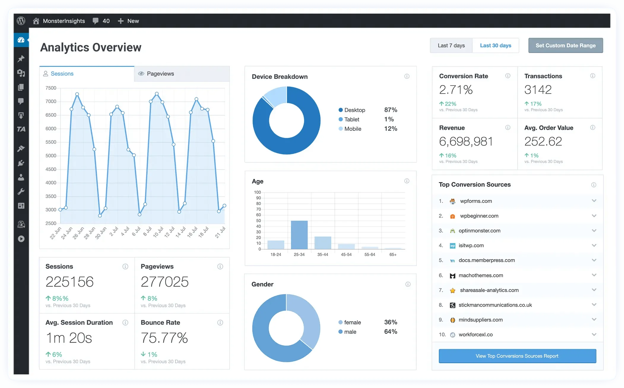 Dashboard - Analytics Overview