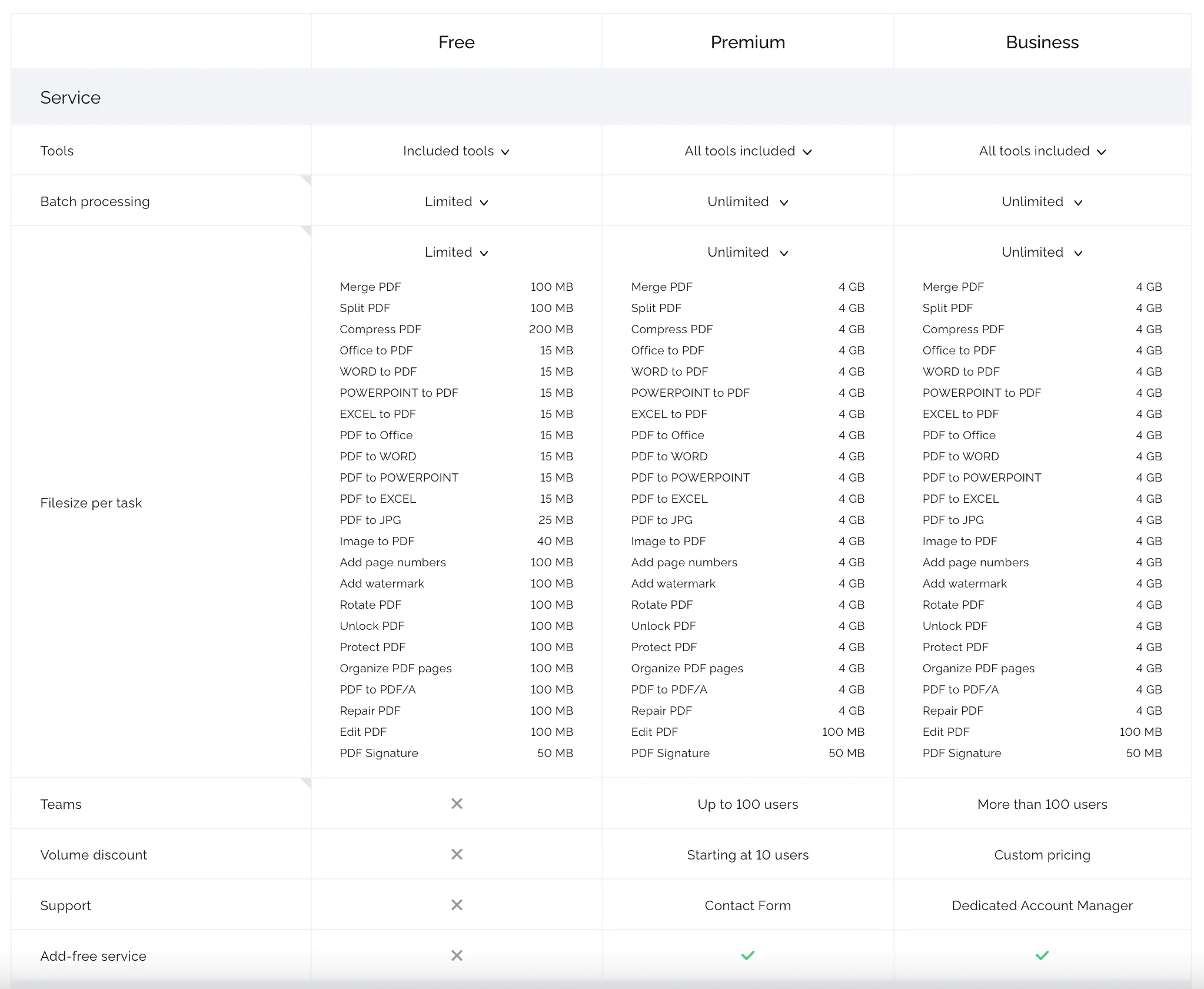 iLovePDF Pricing Plans