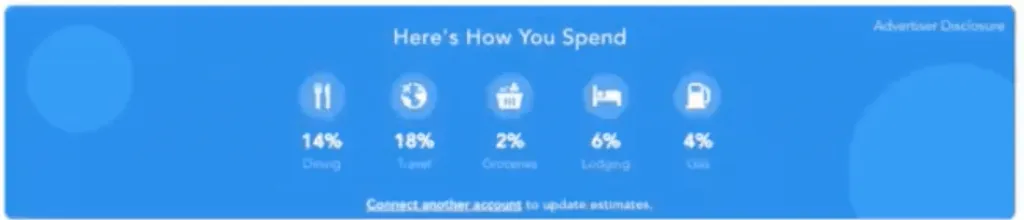 Spending Patterns Feature