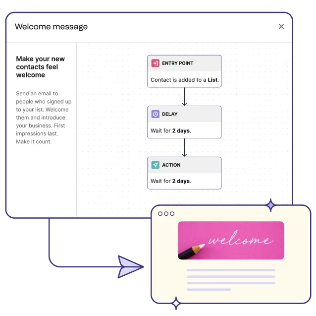 Marketing automation feature