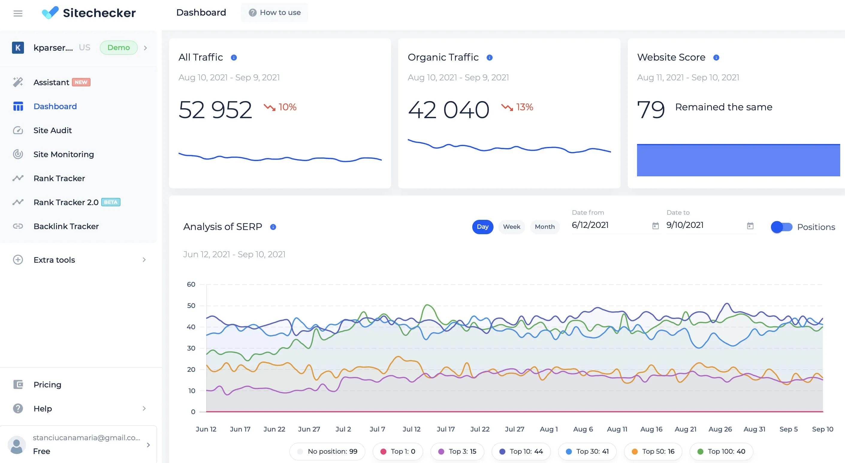 Sitechecker dashboard