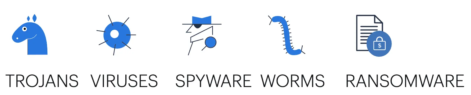 Malware types