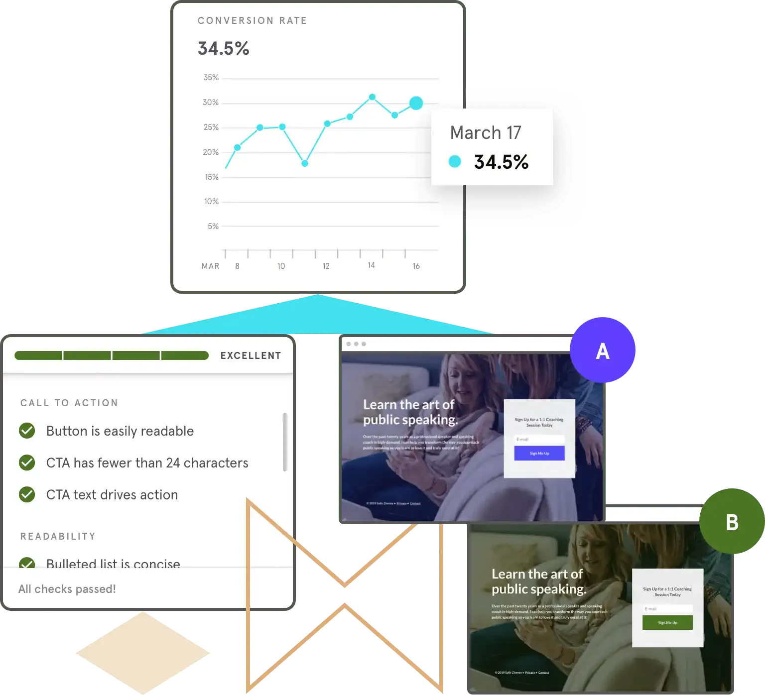 LeadPages Features - Insights Analytics