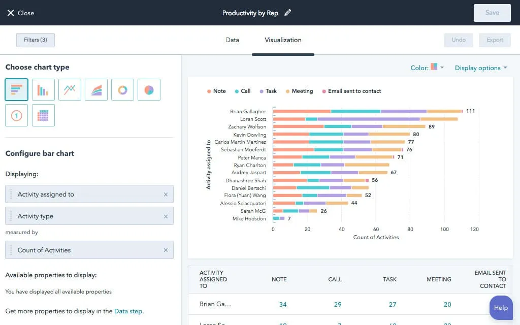 HubSpot CRM software - Honest review by Tekpon