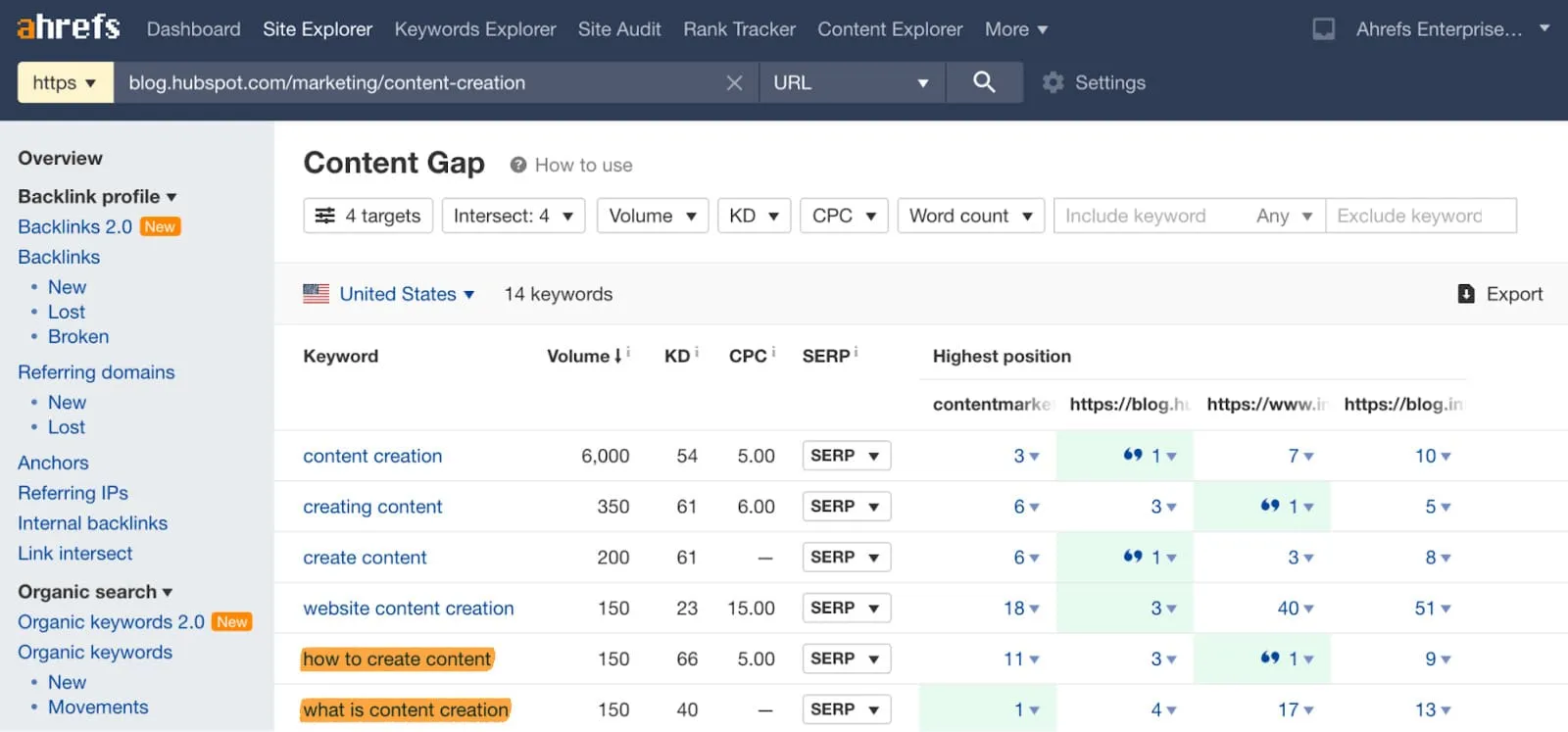 Ahrefs content gap for content creation