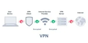 What is a VPN - Tekpon