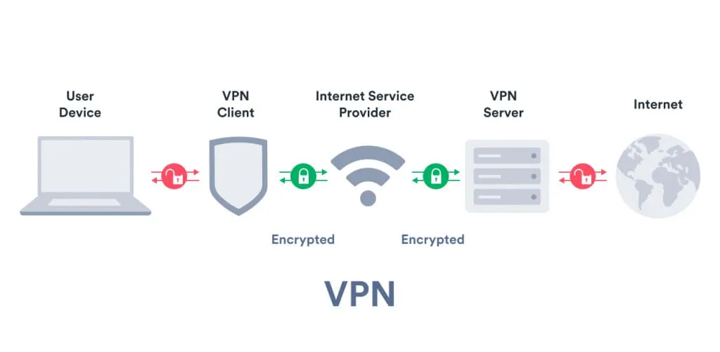 What is a VPN - Tekpon