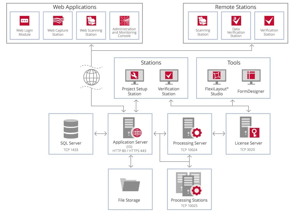 ABBYY FineReader PDF Software Reviews, Demo & Pricing - 2023