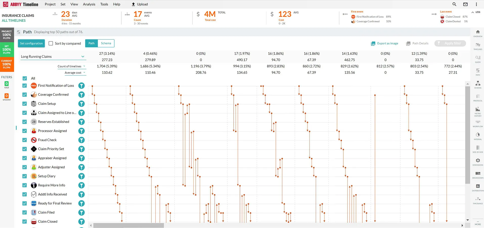 Abbyy Timeline