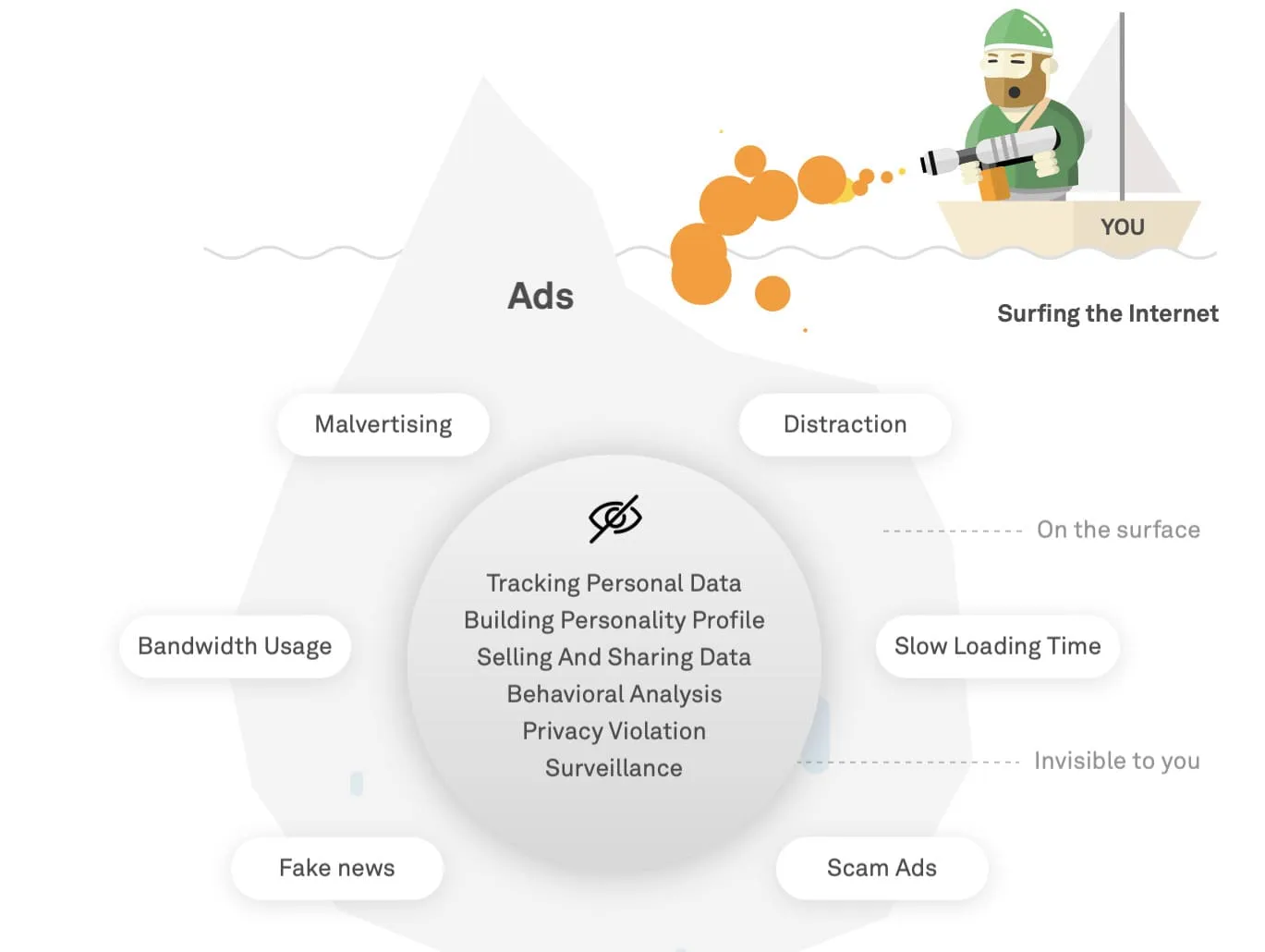 Adguard Functionalities