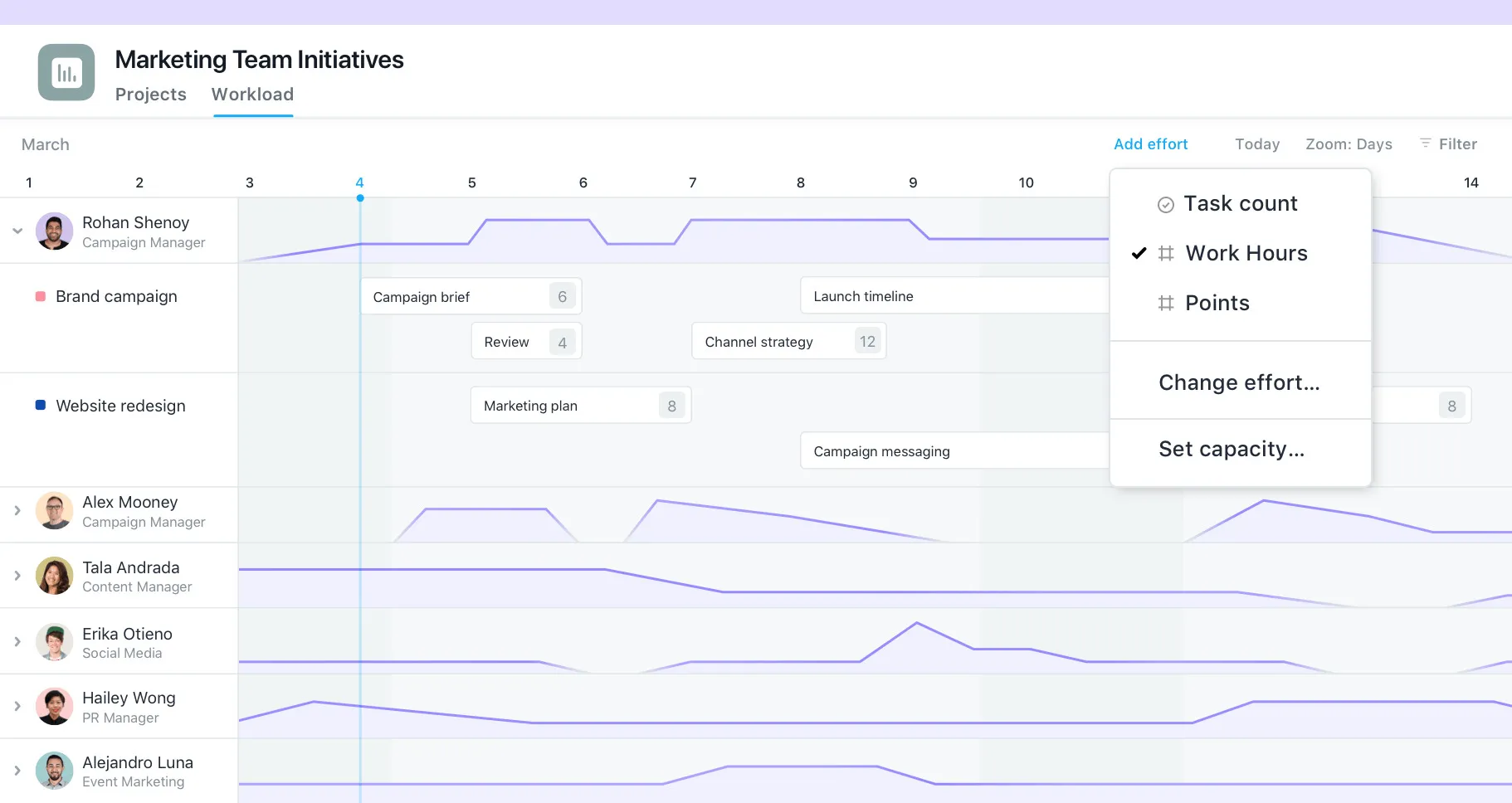 Asana Workload