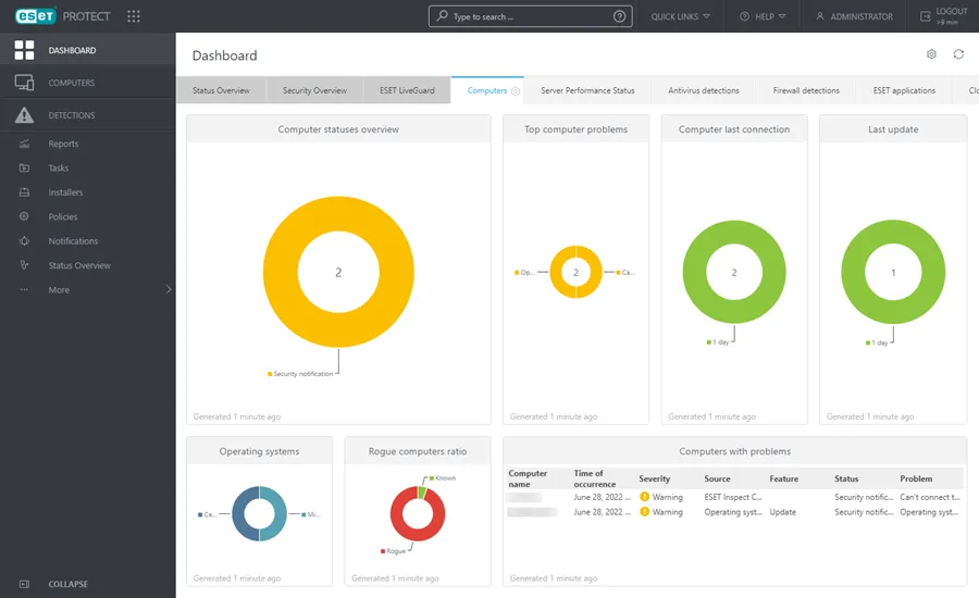 ESET dashboard