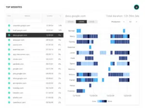 Insights Top Websites