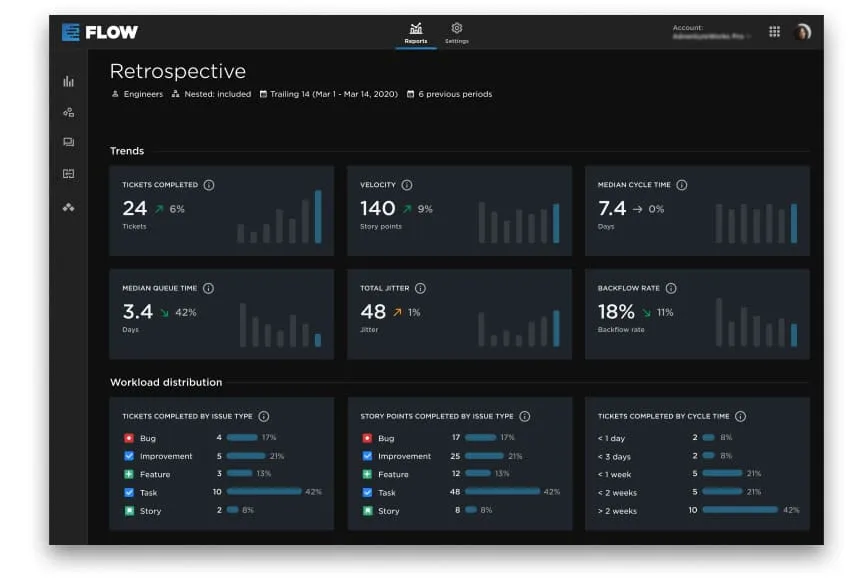 Pluralsight Flow Reports