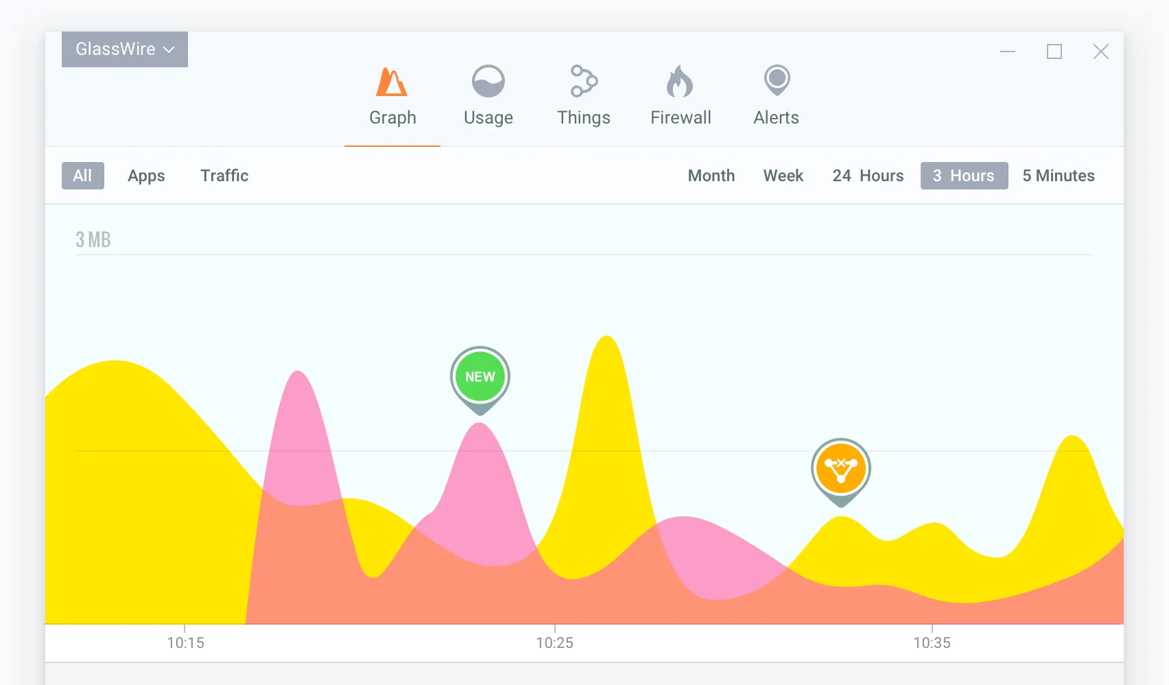 Visual Monitoring Network Usage