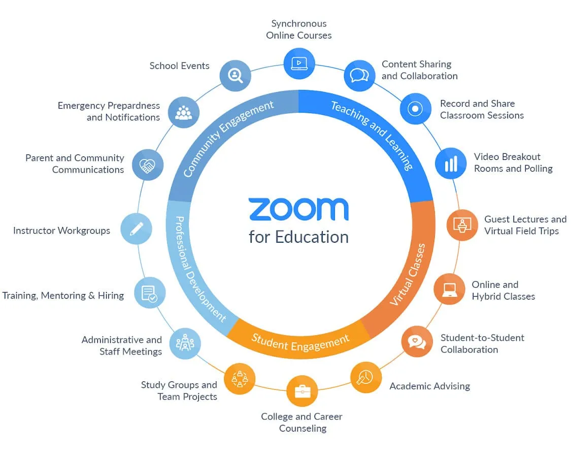 Zoom Remote Education