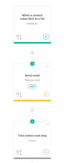 Cakemail Email Automation