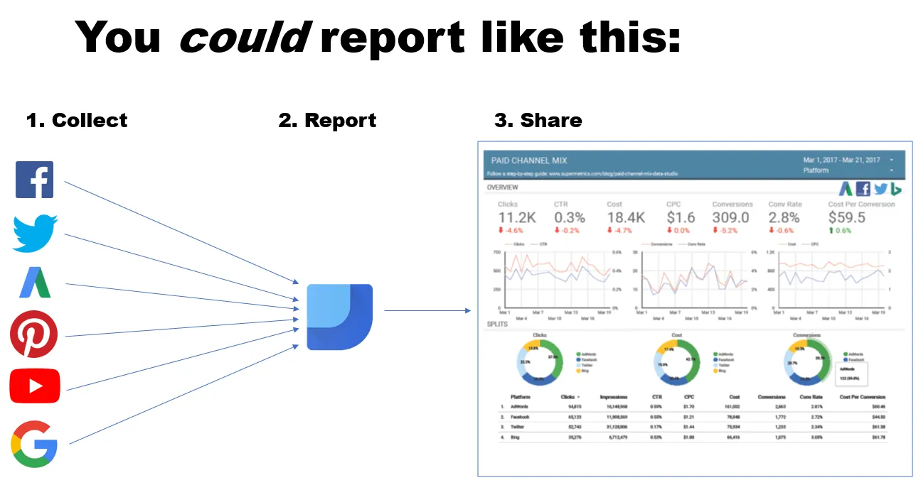 supermetrics user friendliness