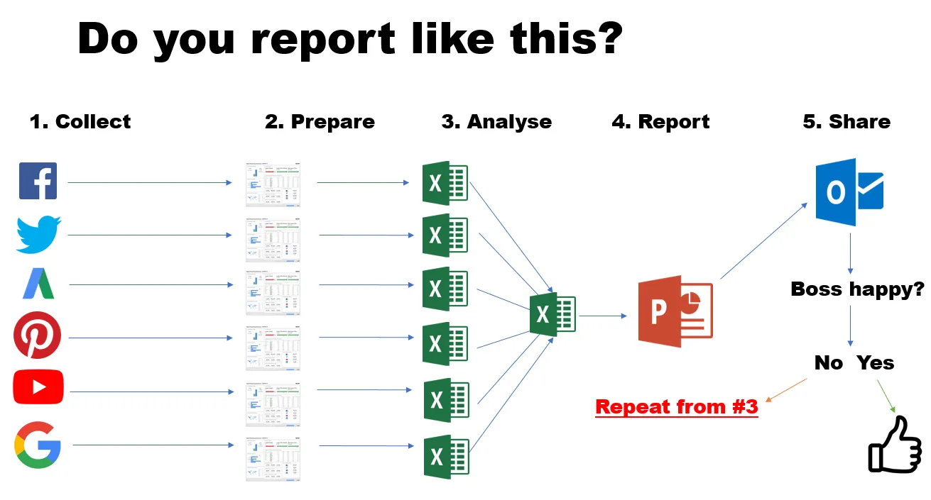 supermetrics automation