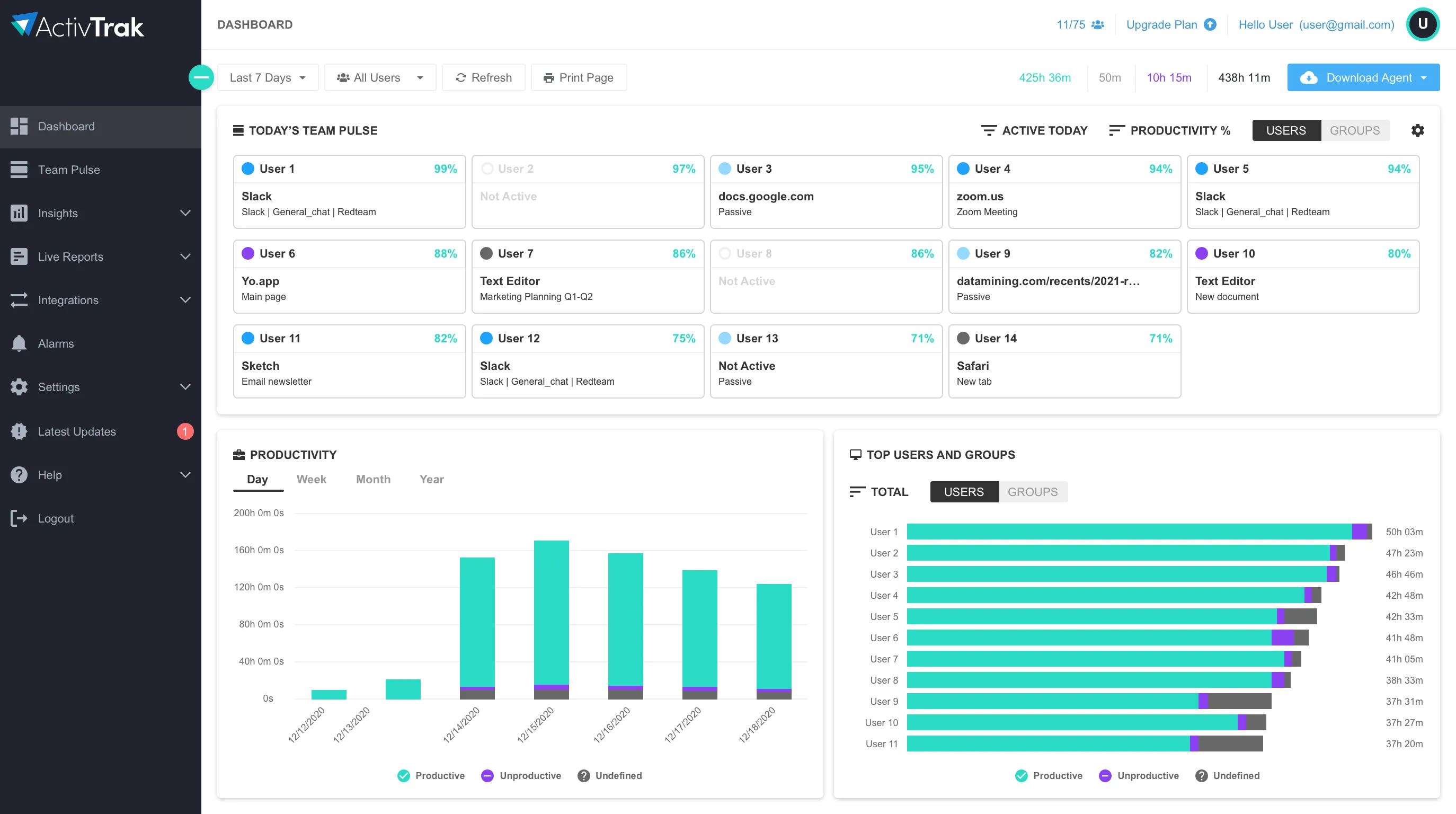 Dashboard-Activtrak