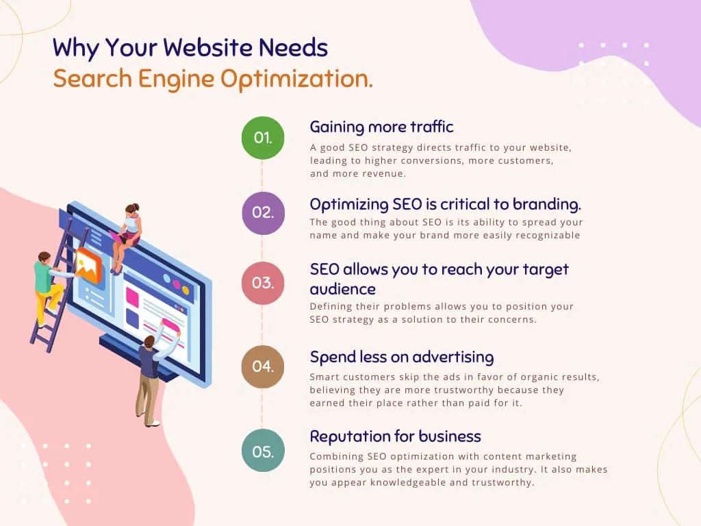 Master your SEO strategy