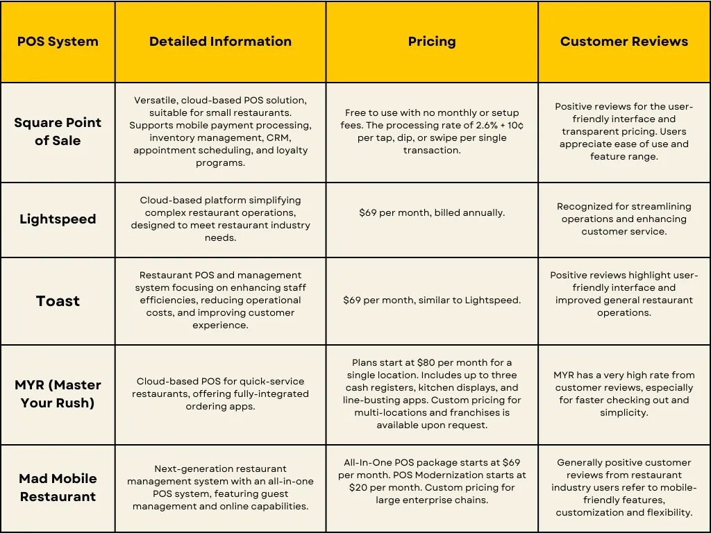 Comparison Table - POS System