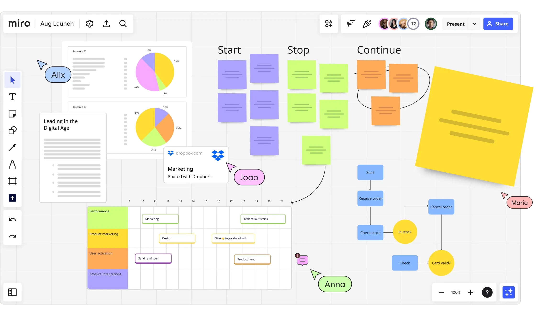 What Is Miro And How To Use It For Collaboration Tekpon 2026