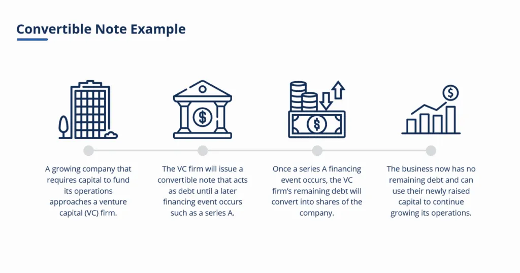 venture capital funding process