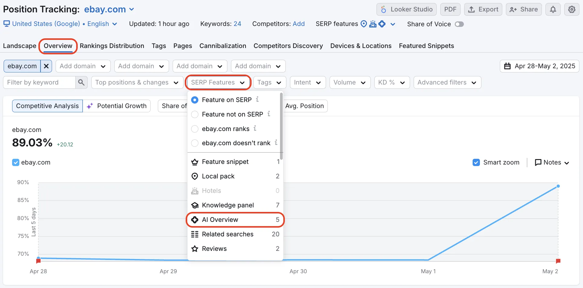 AI overview in Semrush