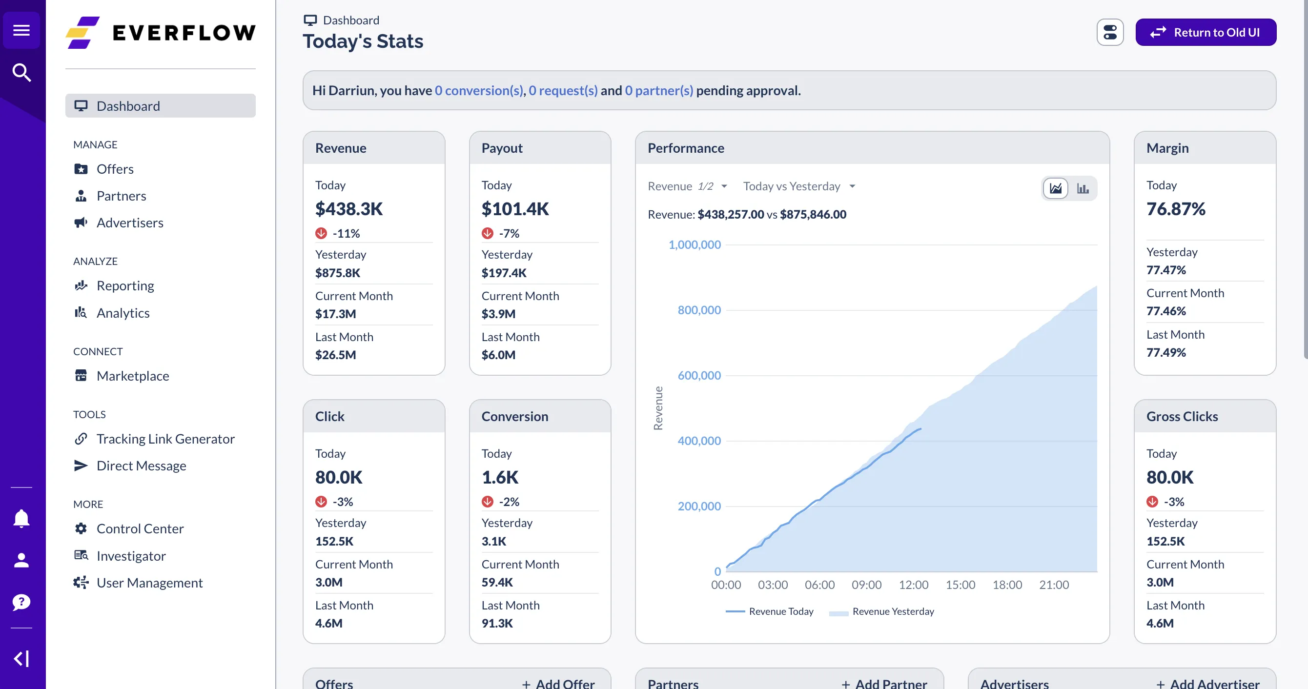 Everflow dashboard