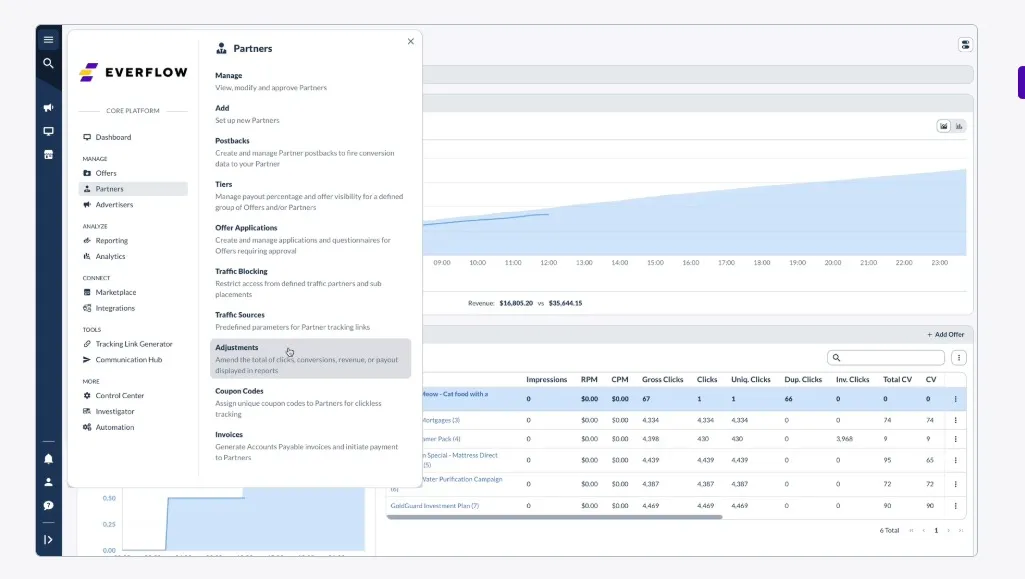 Everflow performance optimization