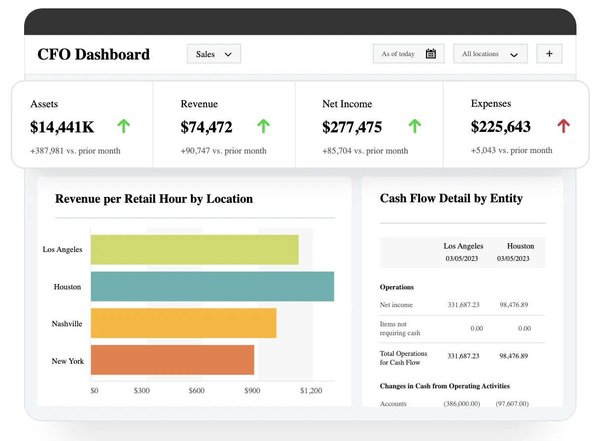 Sage Intacct Construction - Real-time visability and insights