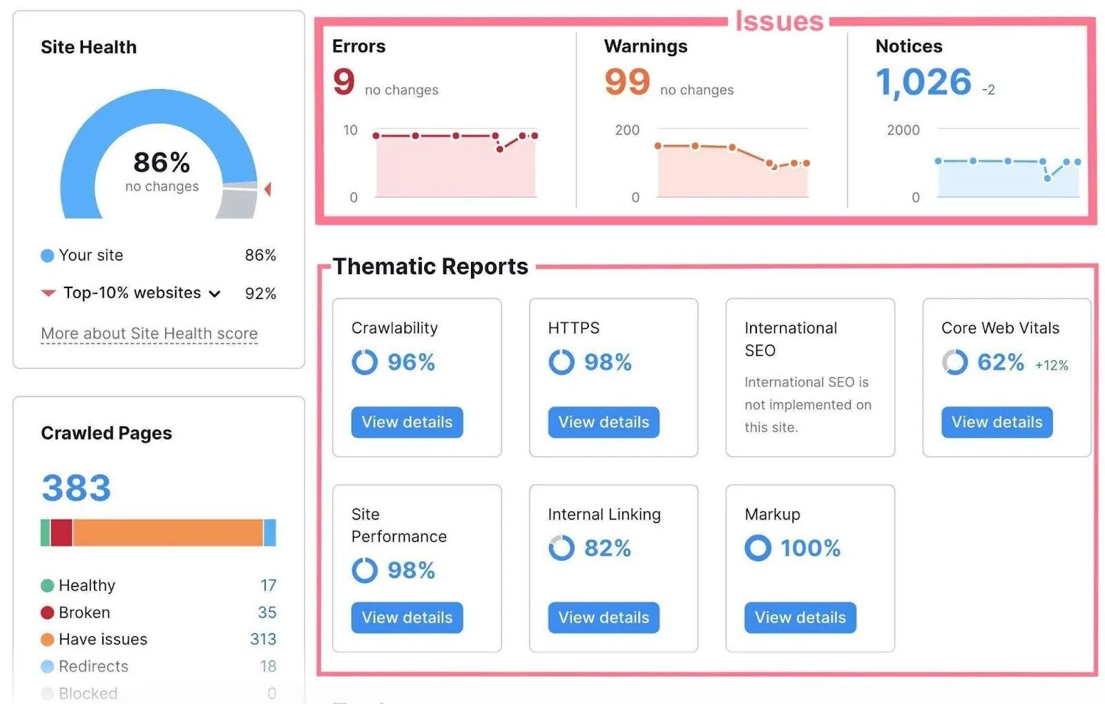 Semrush Audit tool