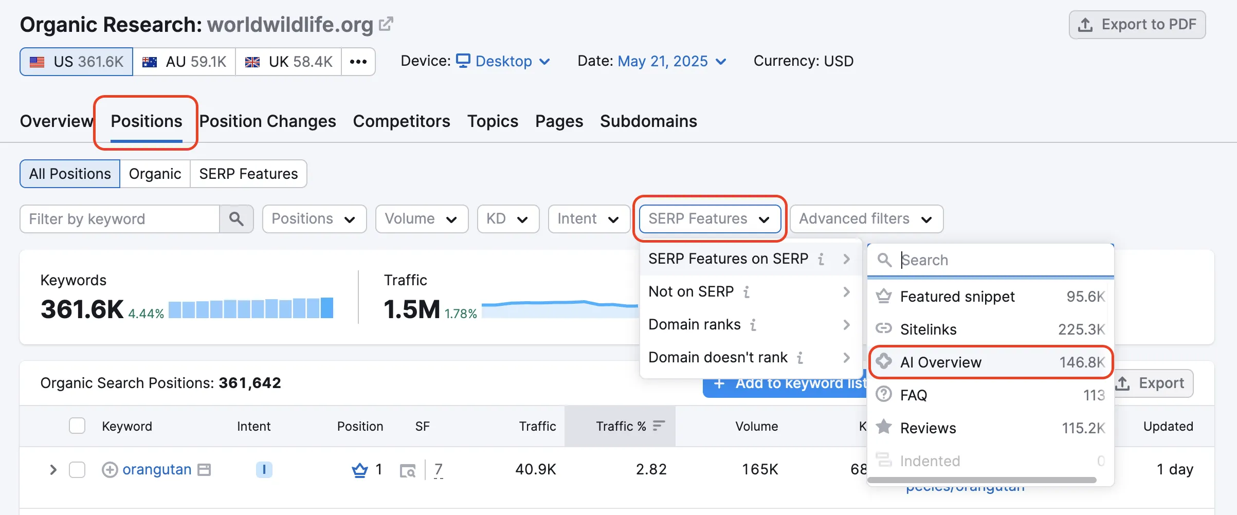 Semrush organic research - AI overview