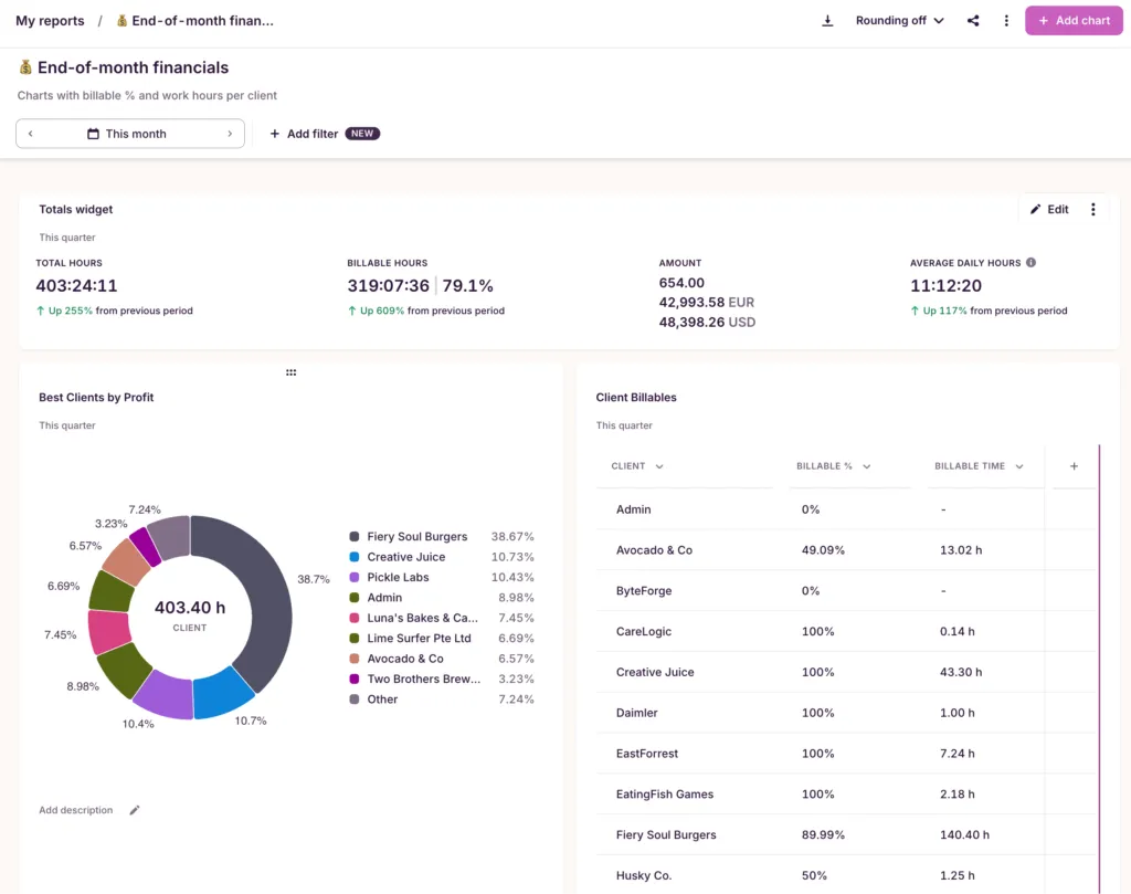 Reports in Toggl Track