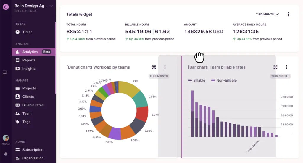 Toggl Track dashboard