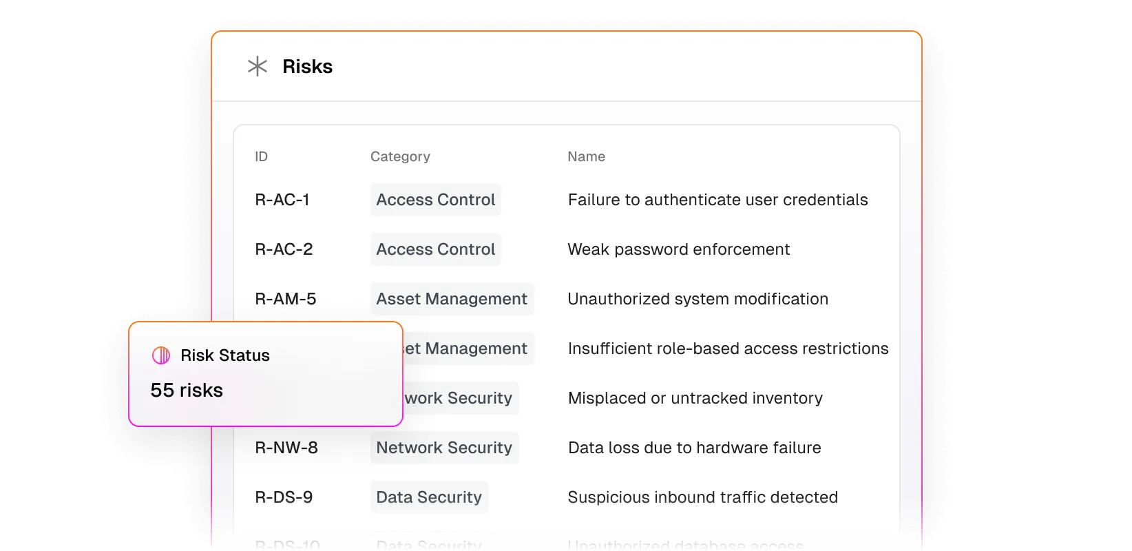 Copla risk management