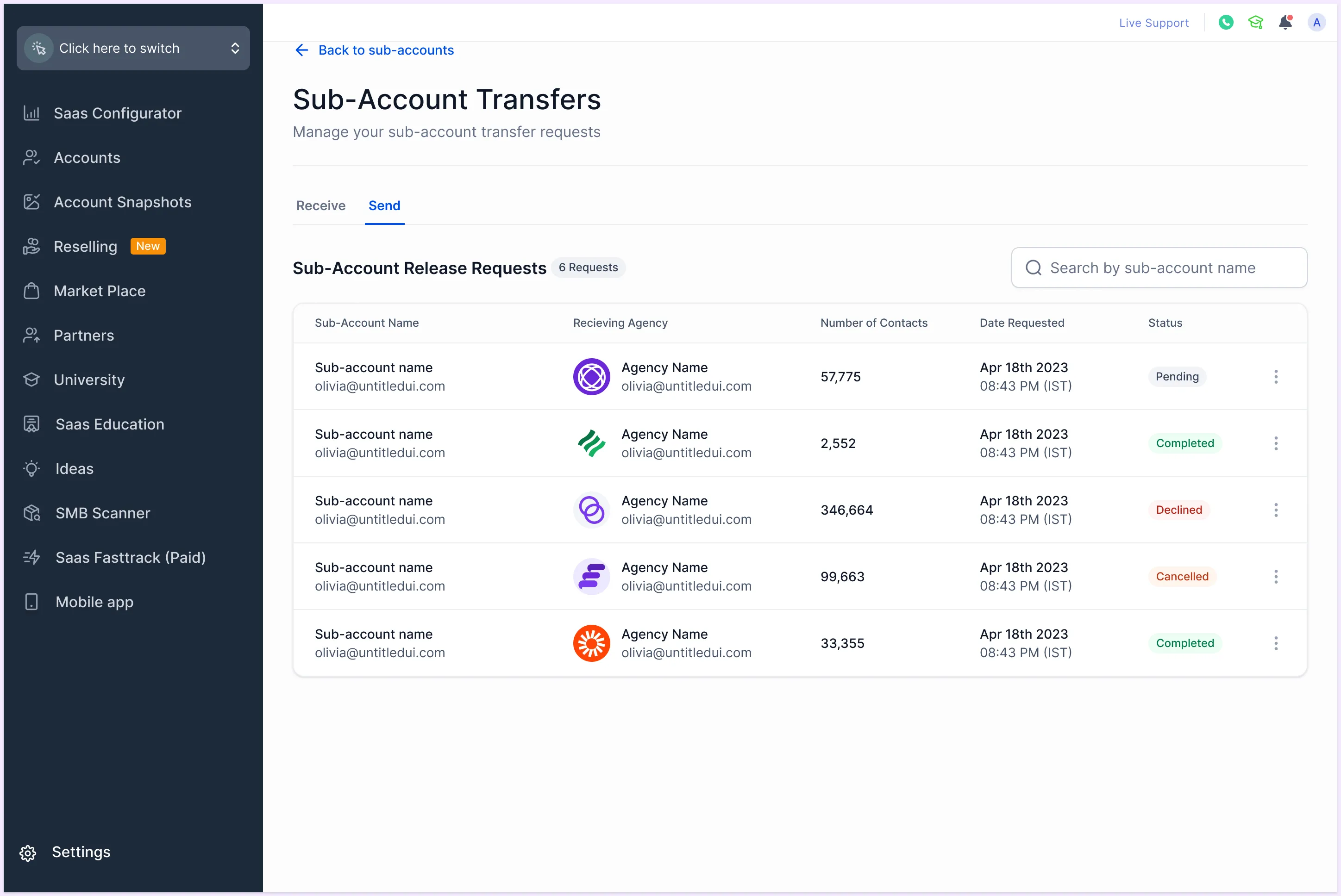 HighLevel subaccounts