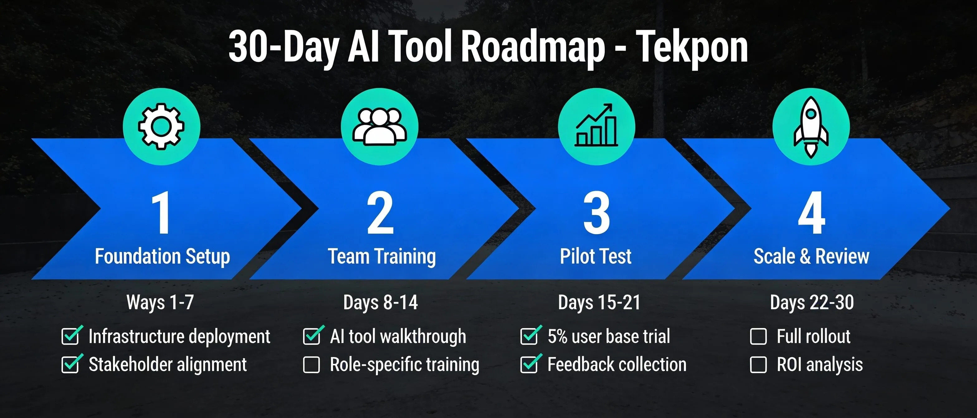 30-day AI implementation roadmap