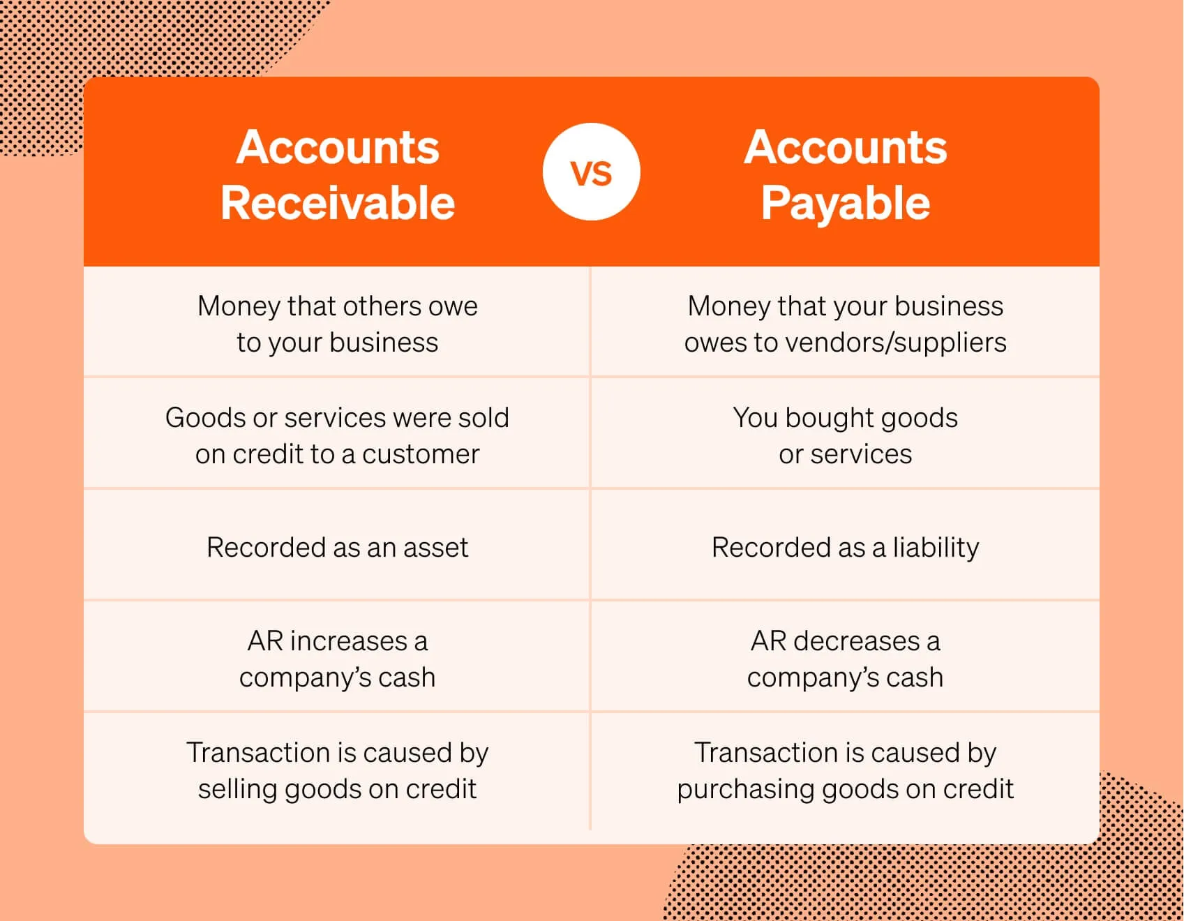 Accounts receivable vs accounts payable