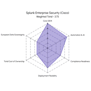 Splunk Enterprise Security (Cisco) Radar Chart